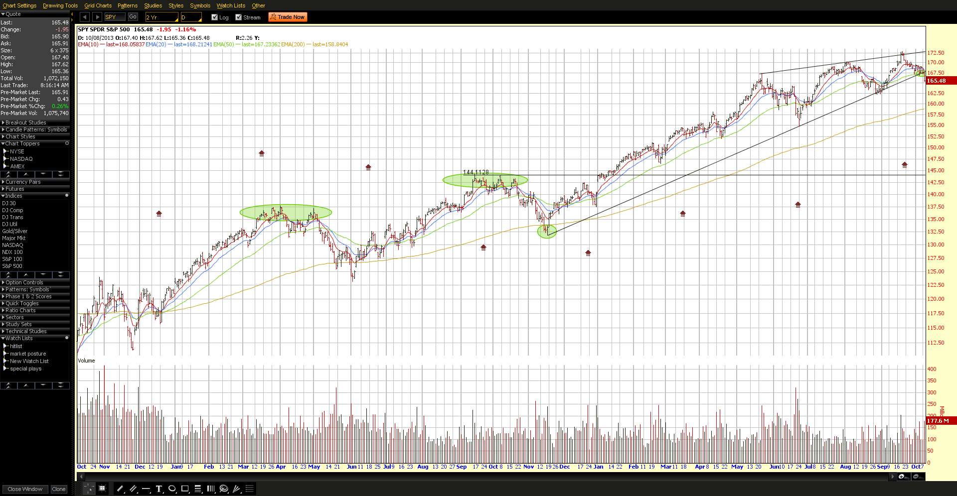 Trade weekly options autotrade